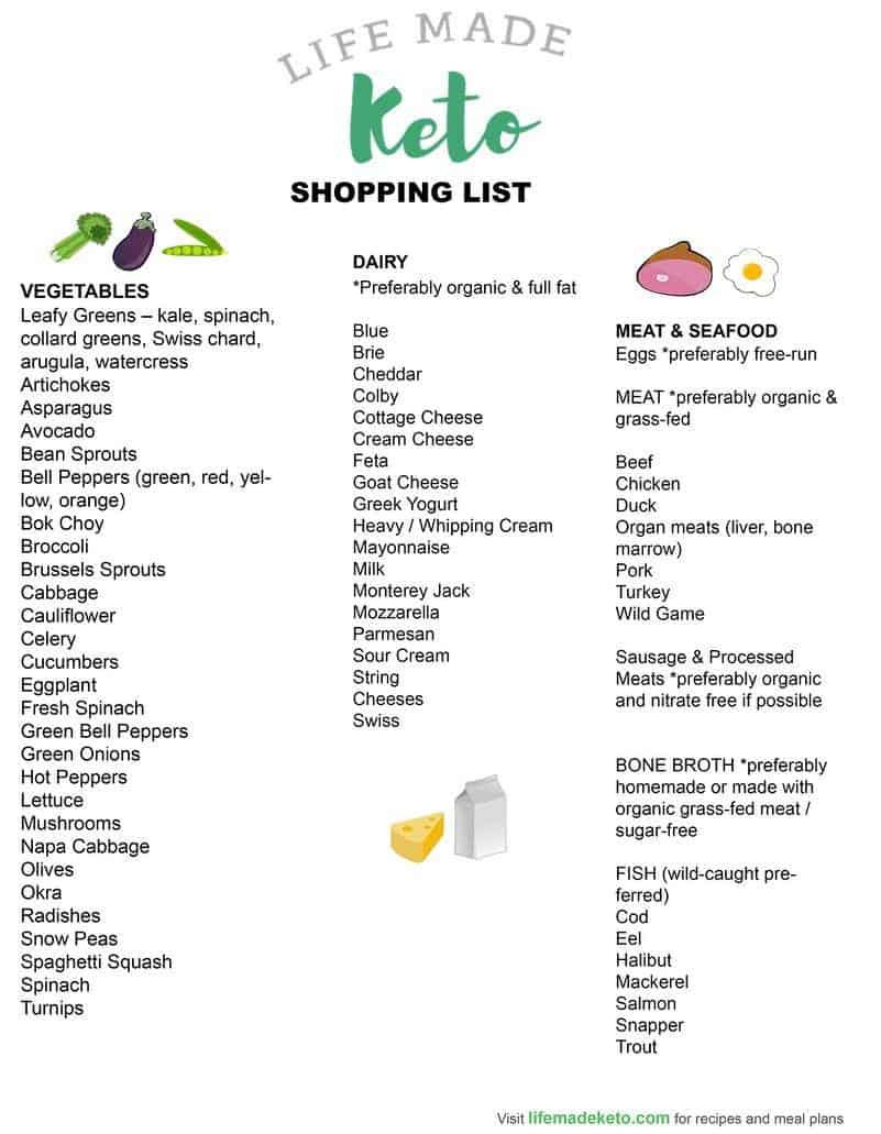 Key Ingredients That Propel Rapid Weight Loss with KetoCharge