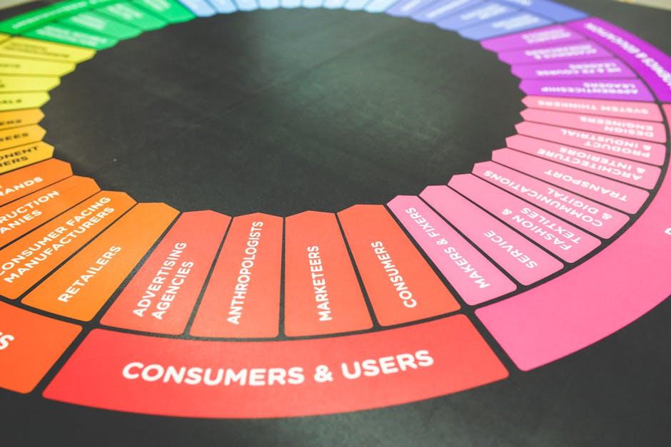 Consumer Insights: ⁢Experiences⁣ and Feedback on Value⁤ for⁢ Money