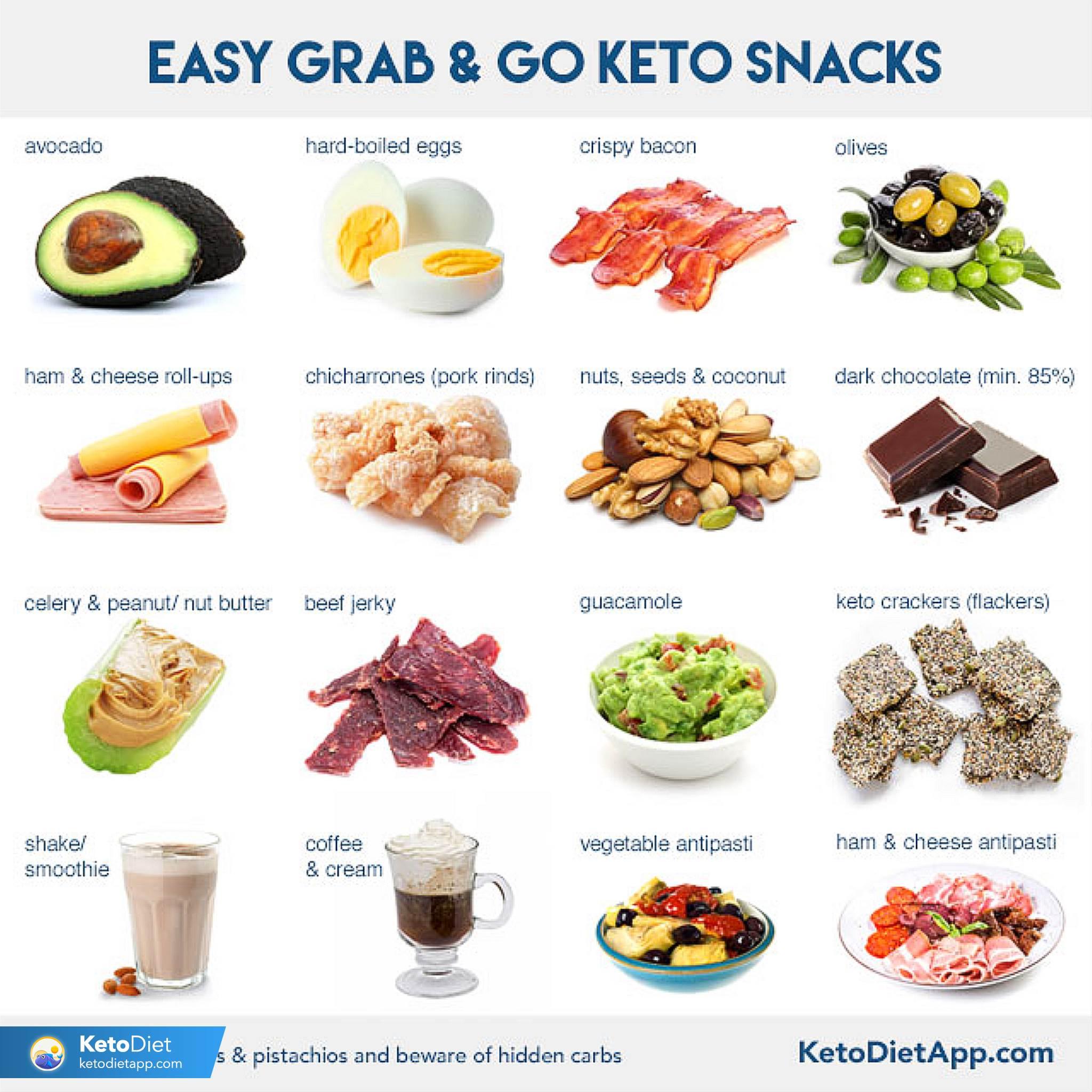Preparing for‌ a Keto Journey: Essential‌ Tips for Travelers