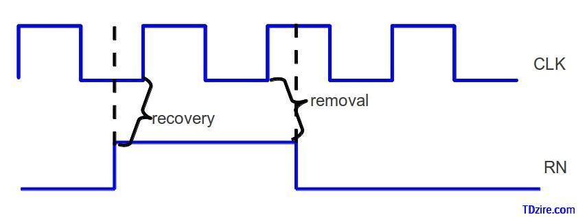 Timing Your Recovery for Maximum Efficiency