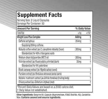 Evaluating the Ingredients: What Makes Hydroxycut​ stand Out in 2025