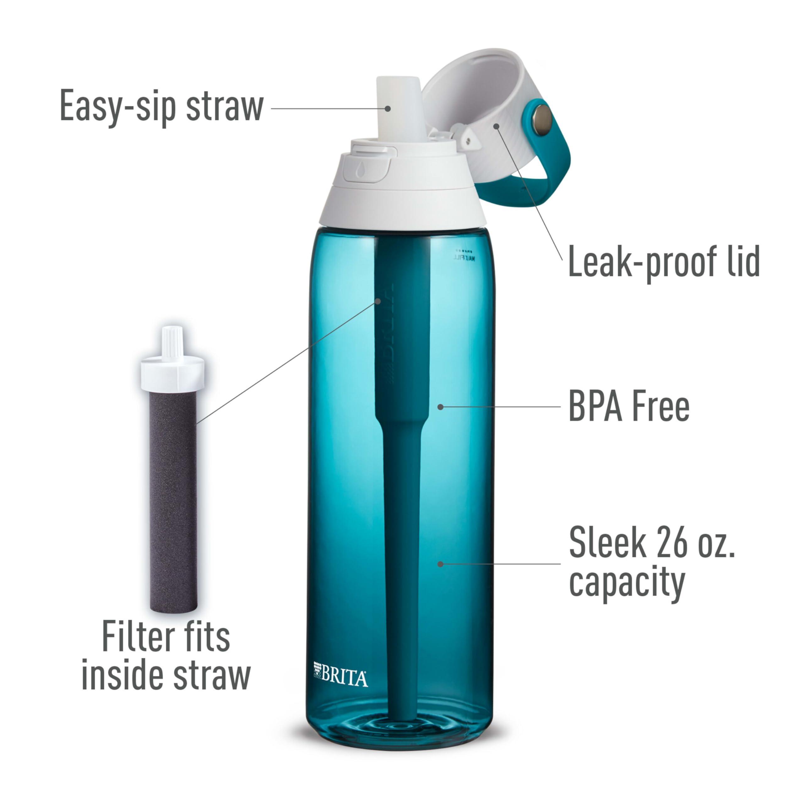 How to Maintain Your Filtered Water Bottle for Optimal Use