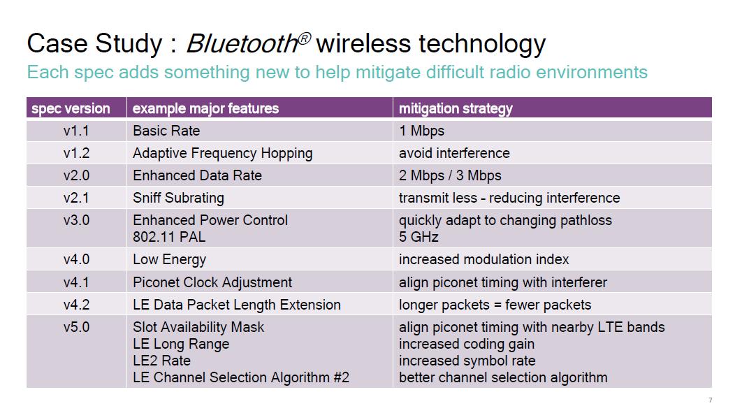 Exploring the Bluetooth Features​ of the NordicTrack 1750