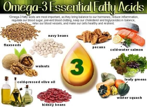 Exploring⁢ the Nutritional ‌Benefits⁢ of‍ Omega-3 Fatty Acids