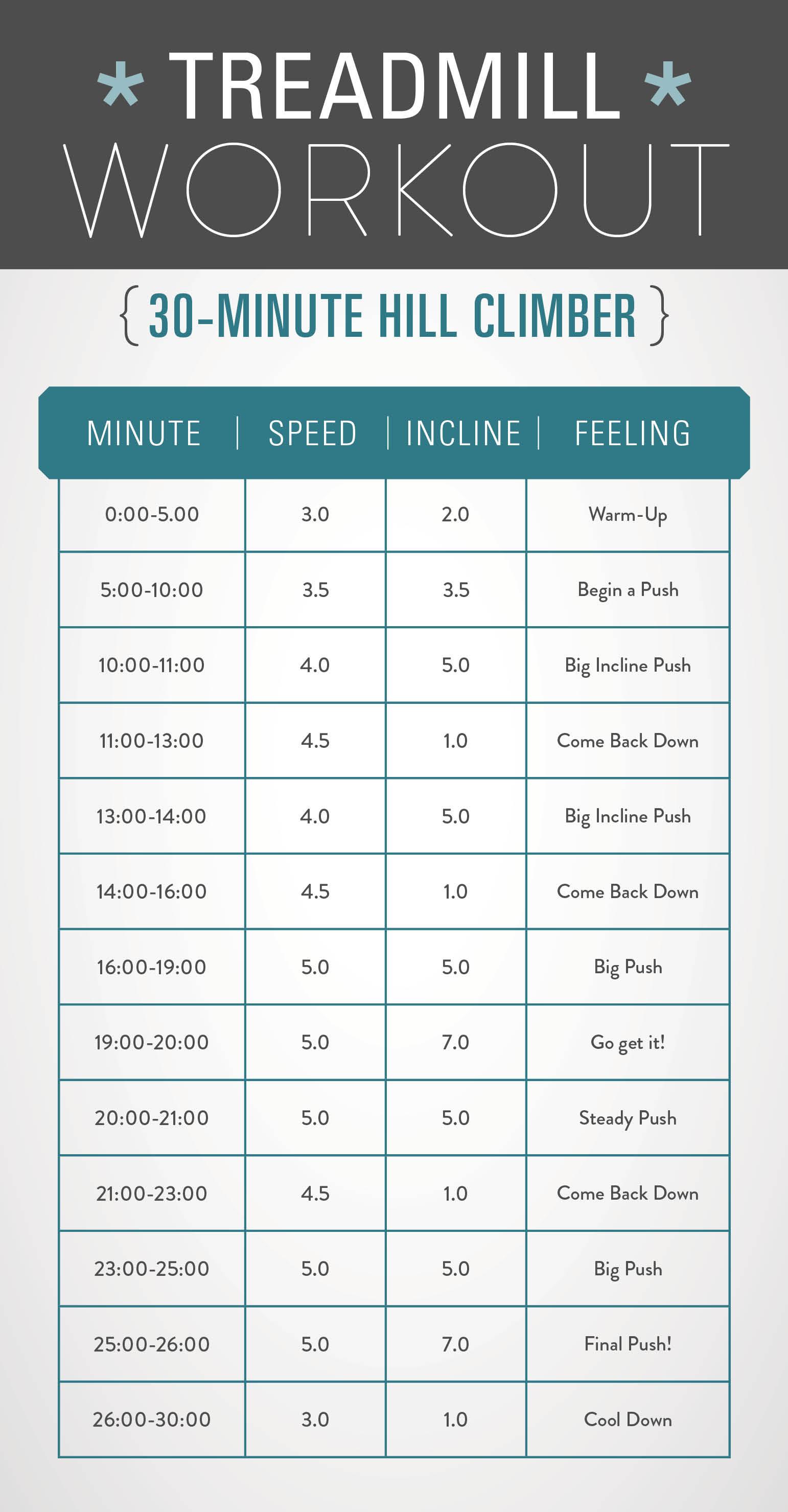 Maximizing Strength Gains with Targeted Treadmill Workouts