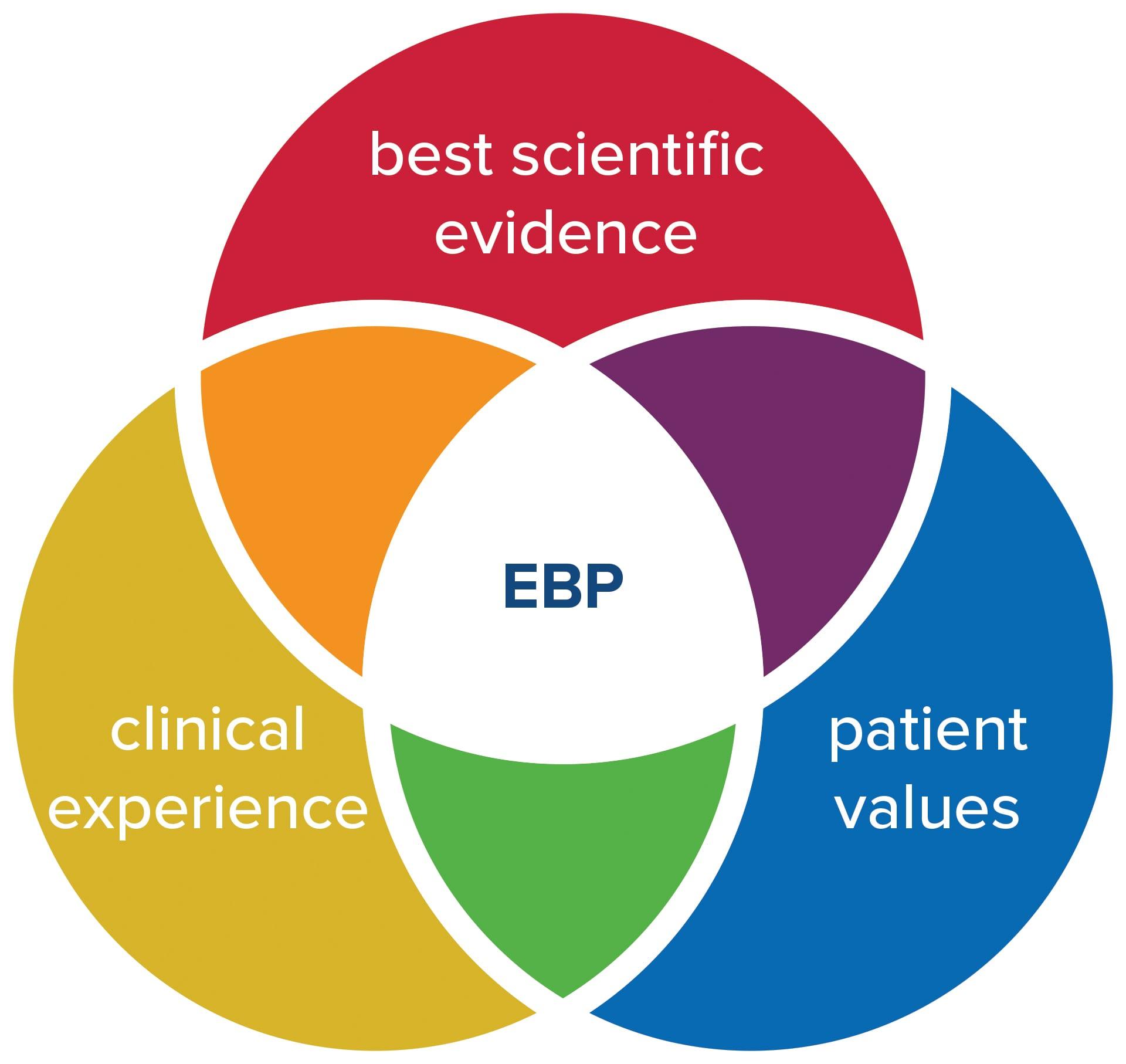 Evidence-Based Practices for⁣ effective Post-Game Recovery