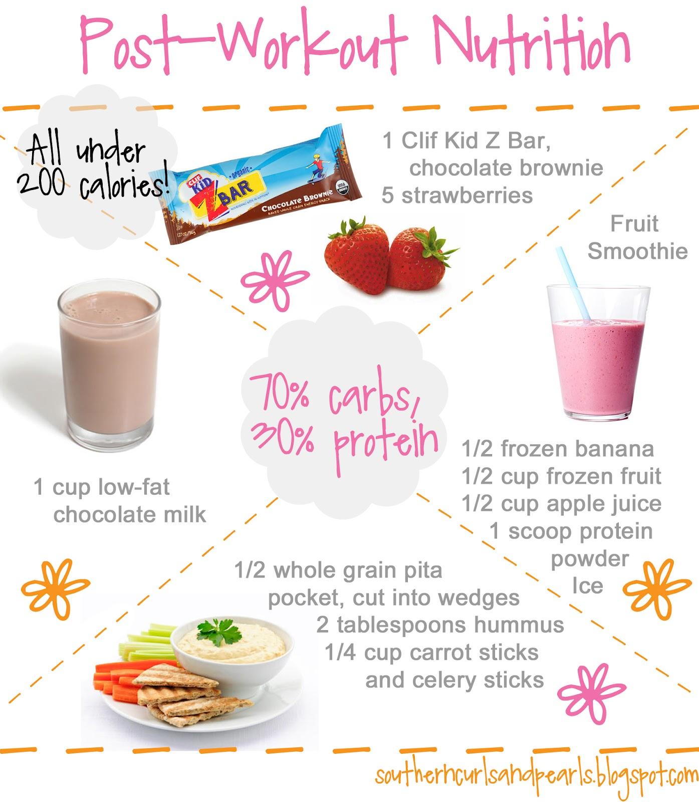 Understanding Post-Workout Nutrition: The Science Behind Recovery