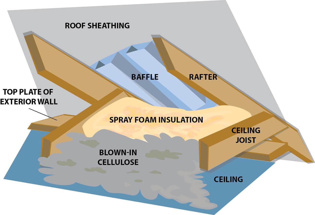 exploring ⁤the Insulation Technology Behind Hydro Flask⁢ Thermoses