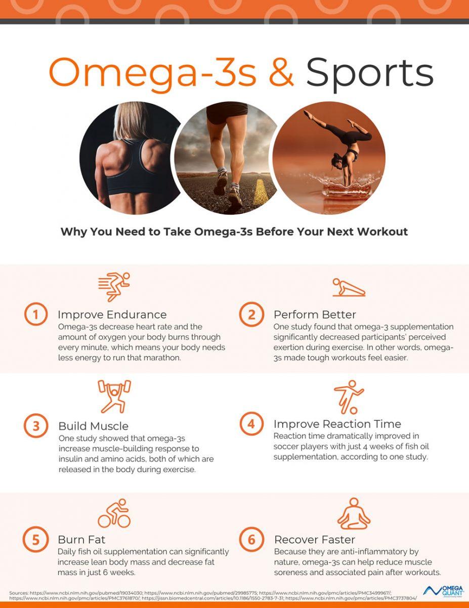 Understanding Omega-3 Benefits for Athletic Performance