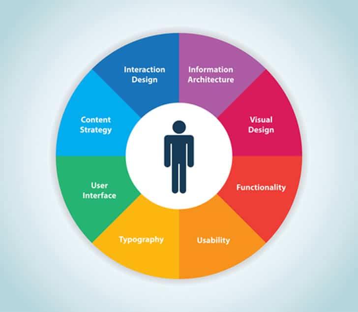 User Experience: Navigating the Interfaces and Workout Options